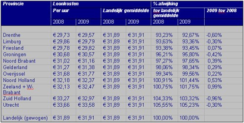 Regio-invloed Uurtarieven.jpg